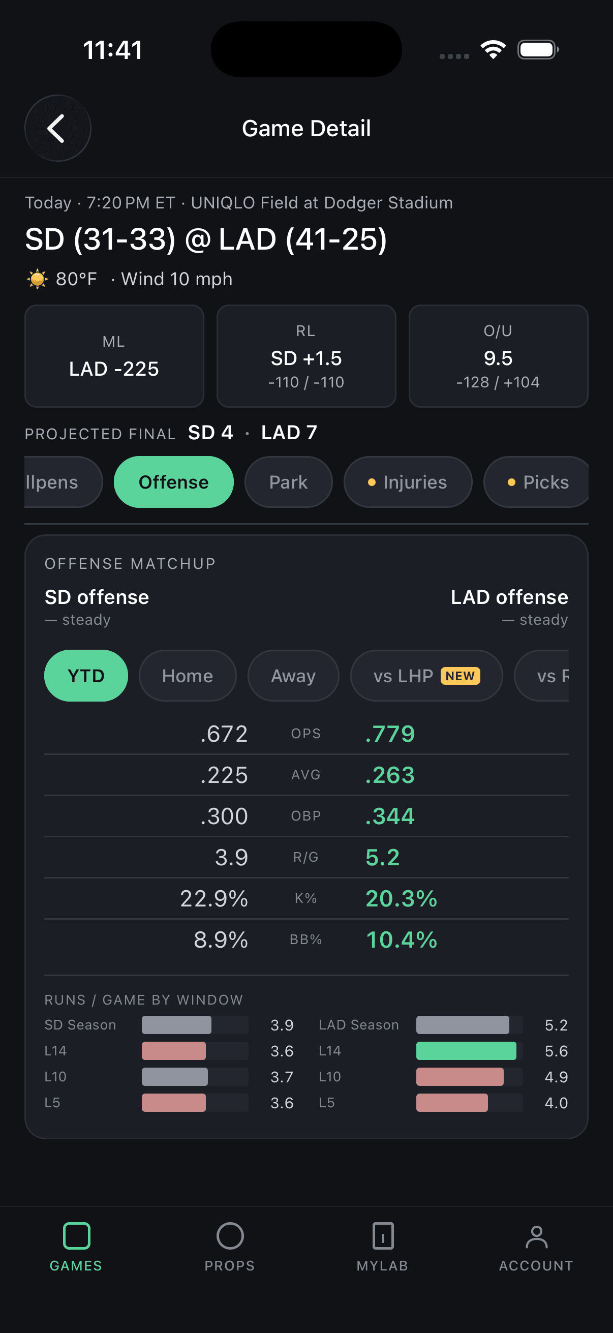 ParlayLab — team offense matchup