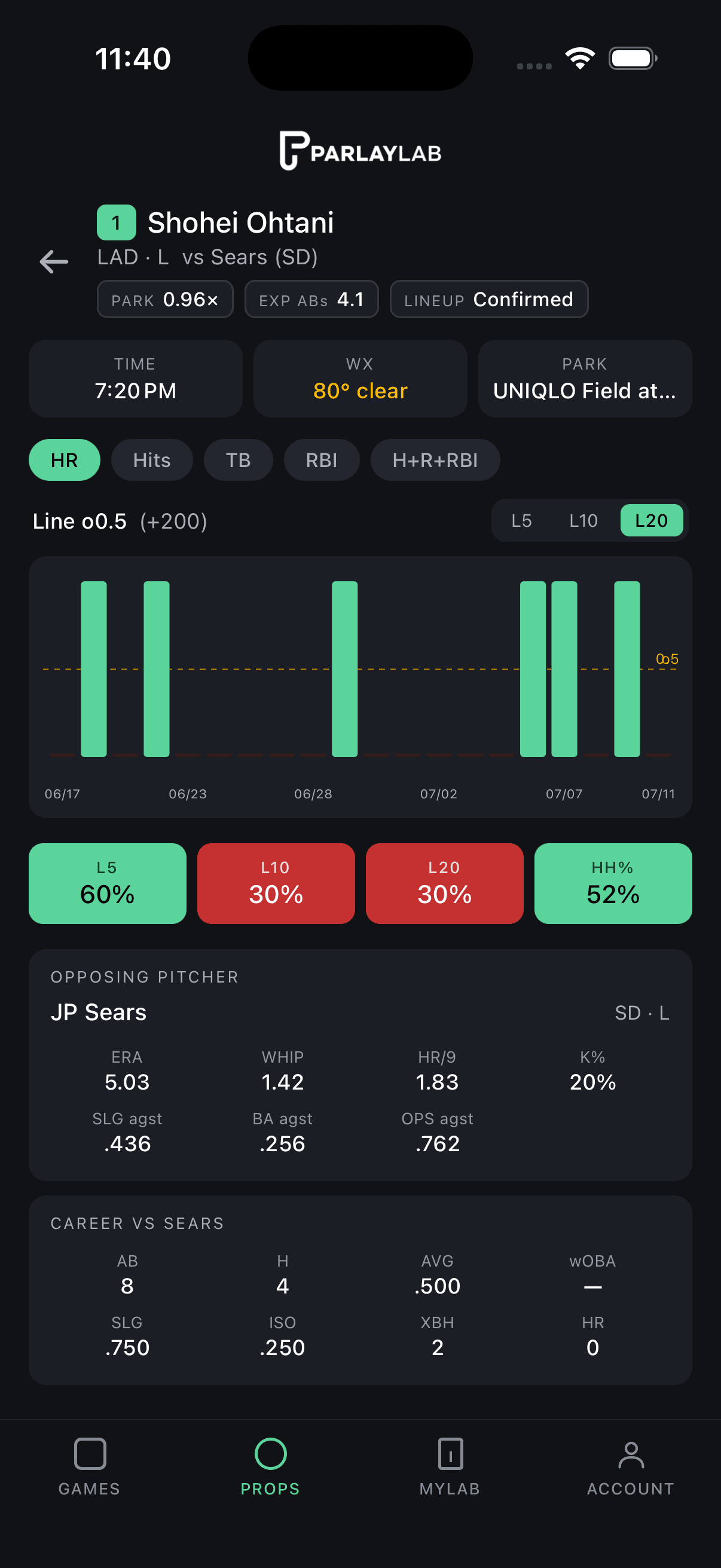 ParlayLab — player prop deep dive