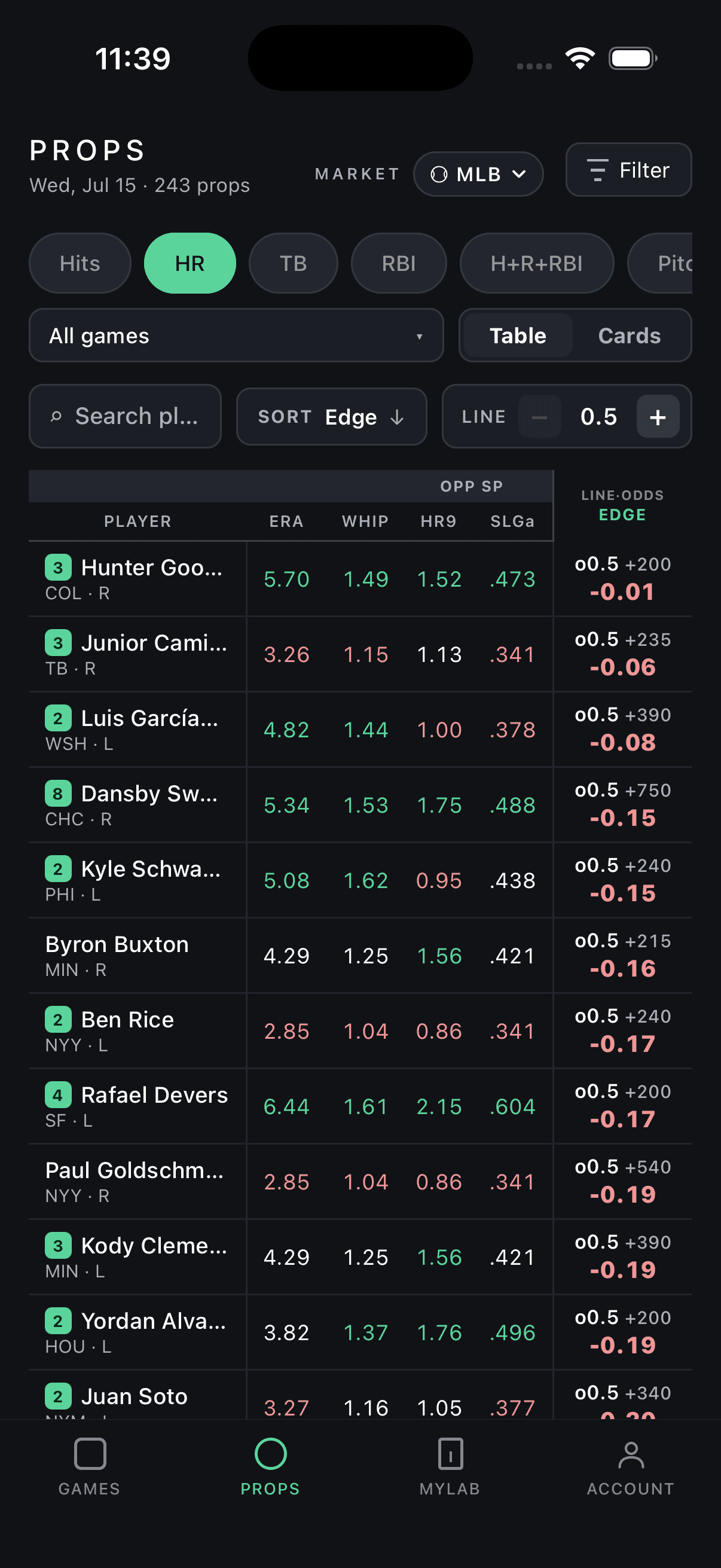 ParlayLab — player props table sorted by edge