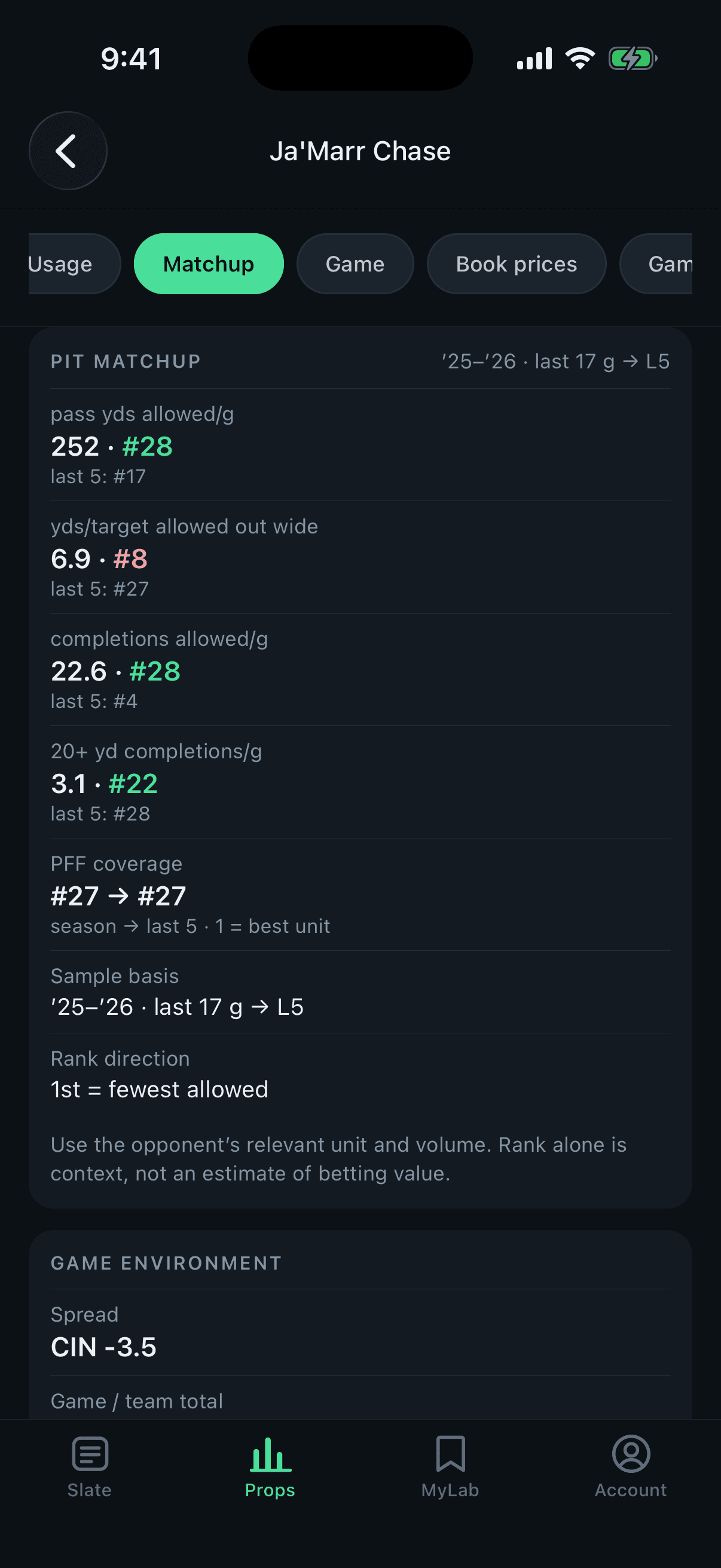 The matchup tab: what the opposing defense allows to the position