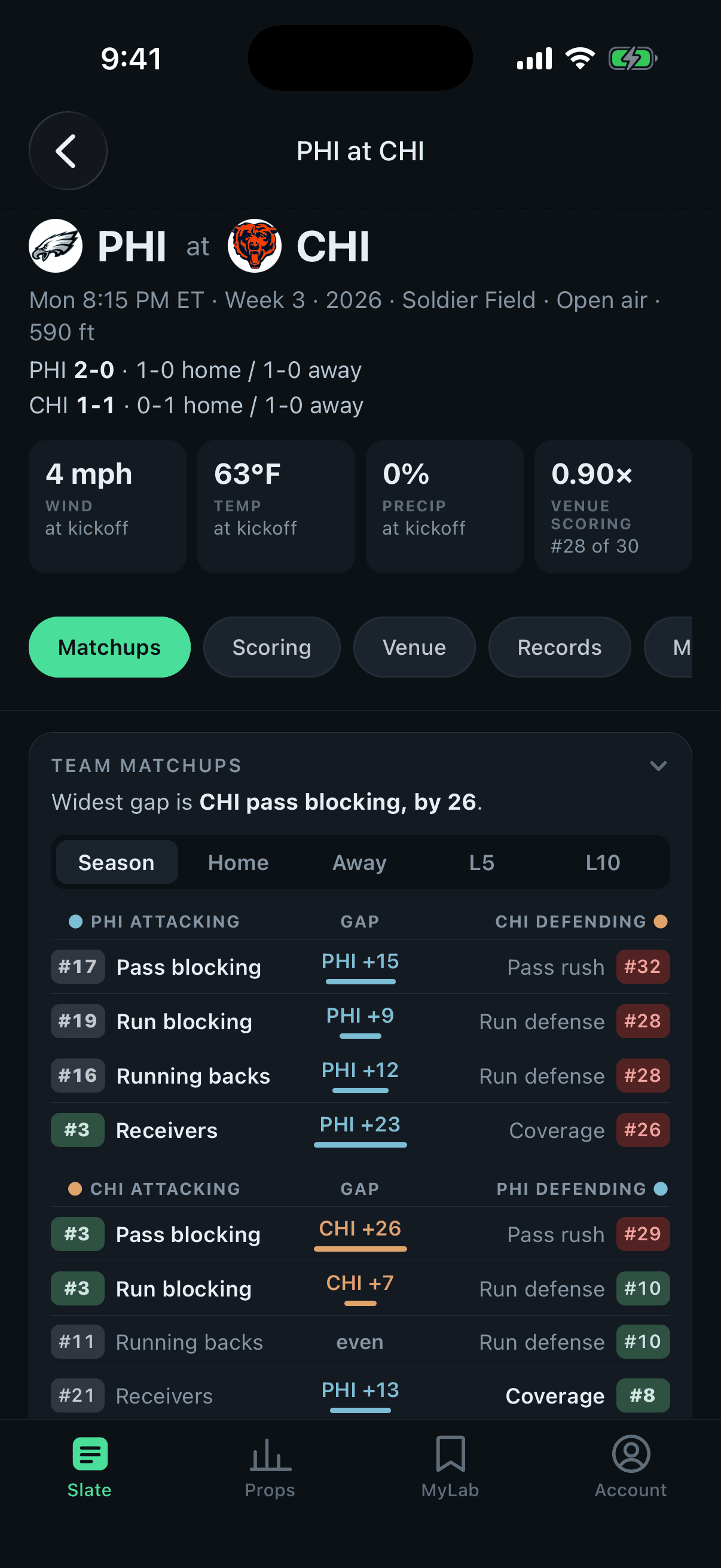 An NFL game page with team matchups ranked unit against unit