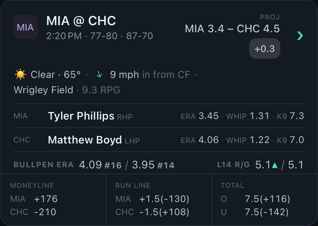 An MLB slate card with the projection, starting pitchers and lines